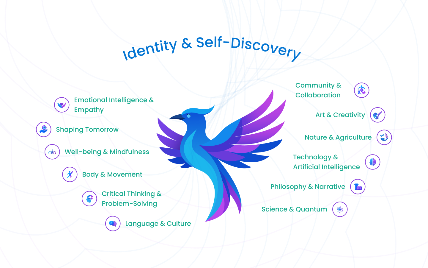 Learning Architects - The Future of Education